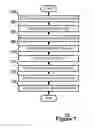 Fig. 08 - Universal serial bus emulation layer