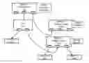 Fig. 01 - SCALABLE METHOD AND APPARATUS TO CONFIGURE A LINK