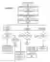 Fig. 03 - SCALABLE METHOD AND APPARATUS TO CONFIGURE A LINK