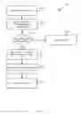 Fig. 12 - Hardware data structure for tracking ordered transactions