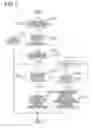 Fig. 08 - Apparatus and method for controlling the number of lanes used for transferring data between information processing apparatuses