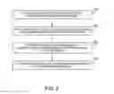 Fig. 03 - Eye control of a text stream