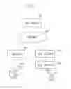 Fig. 02 - Information processing terminal, method and storage medium for switching to a privacy mode