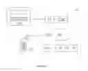 Fig. 02 - Systems and methods to input or access data using remote submitting mechanism