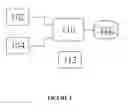 Fig. 03 - Systems and methods to input or access data using remote submitting mechanism