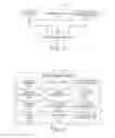 Fig. 03 - Methods and systems for facilitating trusted form processing