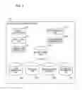 Fig. 03 - Information processing apparatus with real time update related to data edited while form document data is browsed, control method, and storage medium