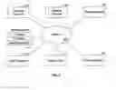 Fig. 03 - DEVICES AND METHODS FOR DETERMINING A RECIPIENT FOR A MESSAGE