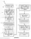 Fig. 07 - SHARED SERVER METHODS AND SYSTEMS FOR INFORMATION STORAGE, ACCESS, AND SECURITY
