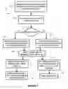 Fig. 09 - SHARED SERVER METHODS AND SYSTEMS FOR INFORMATION STORAGE, ACCESS, AND SECURITY