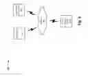 Fig. 04 - Proactively clearing digital storage