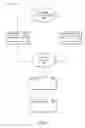 Fig. 07 - Systems and methods for providing complementary content on linked machines