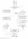 Fig. 16 - Systems and methods for providing complementary content on linked machines