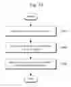 Fig. 11 - File management method for selecting files to process a file management instruction simultaneously