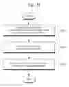 Fig. 19 - File management method for selecting files to process a file management instruction simultaneously