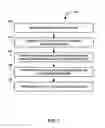 Fig. 08 - Method and system for expanding storage capacity of a drive using cloud storage systems