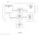 Fig. 09 - Method and computing device for allowing synchronized access to cloud storage systems based on stub tracking