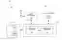 Fig. 01 - Managing computations for hierarchical entities