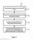Fig. 04 - Method and system for 3D model database retrieval
