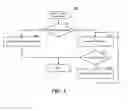 Fig. 06 - Identifying entities based on interactivity models