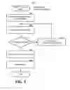 Fig. 09 - Identifying entities based on interactivity models