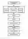 Fig. 01 - Code searching and ranking
