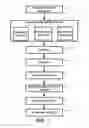 Fig. 02 - Code searching and ranking