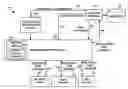 Fig. 01 - Systems, apparatuses, and methods for providing a ranking based recommendation