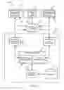 Fig. 02 - Systems, apparatuses, and methods for providing a ranking based recommendation
