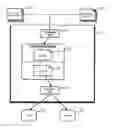 Fig. 01 - Providing a multi-tenant knowledge network