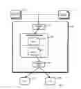 Fig. 02 - Providing a multi-tenant knowledge network