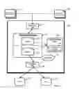 Fig. 04 - Providing a multi-tenant knowledge network
