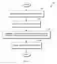 Fig. 04 - Management of content tailoring by services