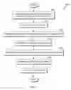 Fig. 05 - Management of content tailoring by services