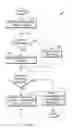 Fig. 08 - Management of content tailoring by services