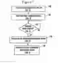 Fig. 05 - Aging of friends in social network