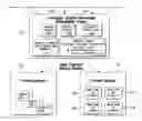 Fig. 01 - Leveraging enterprise content