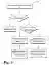 Fig. 12 - Method and system for generating and correcting classification models