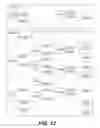 Fig. 14 - Semantic data structure and method