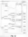 Fig. 15 - Semantic data structure and method
