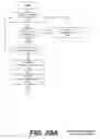 Fig. 22 - Semantic data structure and method