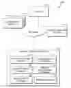 Fig. 01 - Management of content tailoring by services