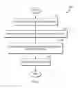 Fig. 06 - Management of content tailoring by services