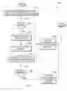 Fig. 07 - Management of content tailoring by services