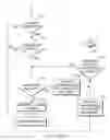 Fig. 09 - Management of content tailoring by services