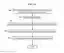 Fig. 13 - Methods, systems, and products for discovering electronic devices