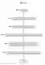 Fig. 16 - Methods, systems, and products for discovering electronic devices