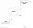 Fig. 01 - Web-based customer service interface