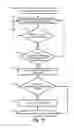 Fig. 11 - DOCUMENT CLASSIFICATION TOOLBAR
