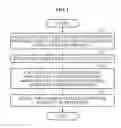 Fig. 03 - Object modeling method and apparatus